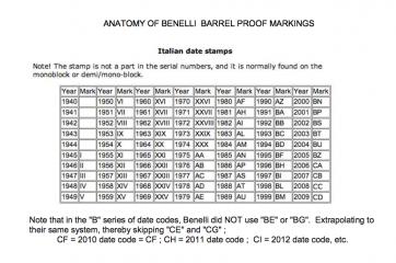 benelli montefeltro serial number lookup